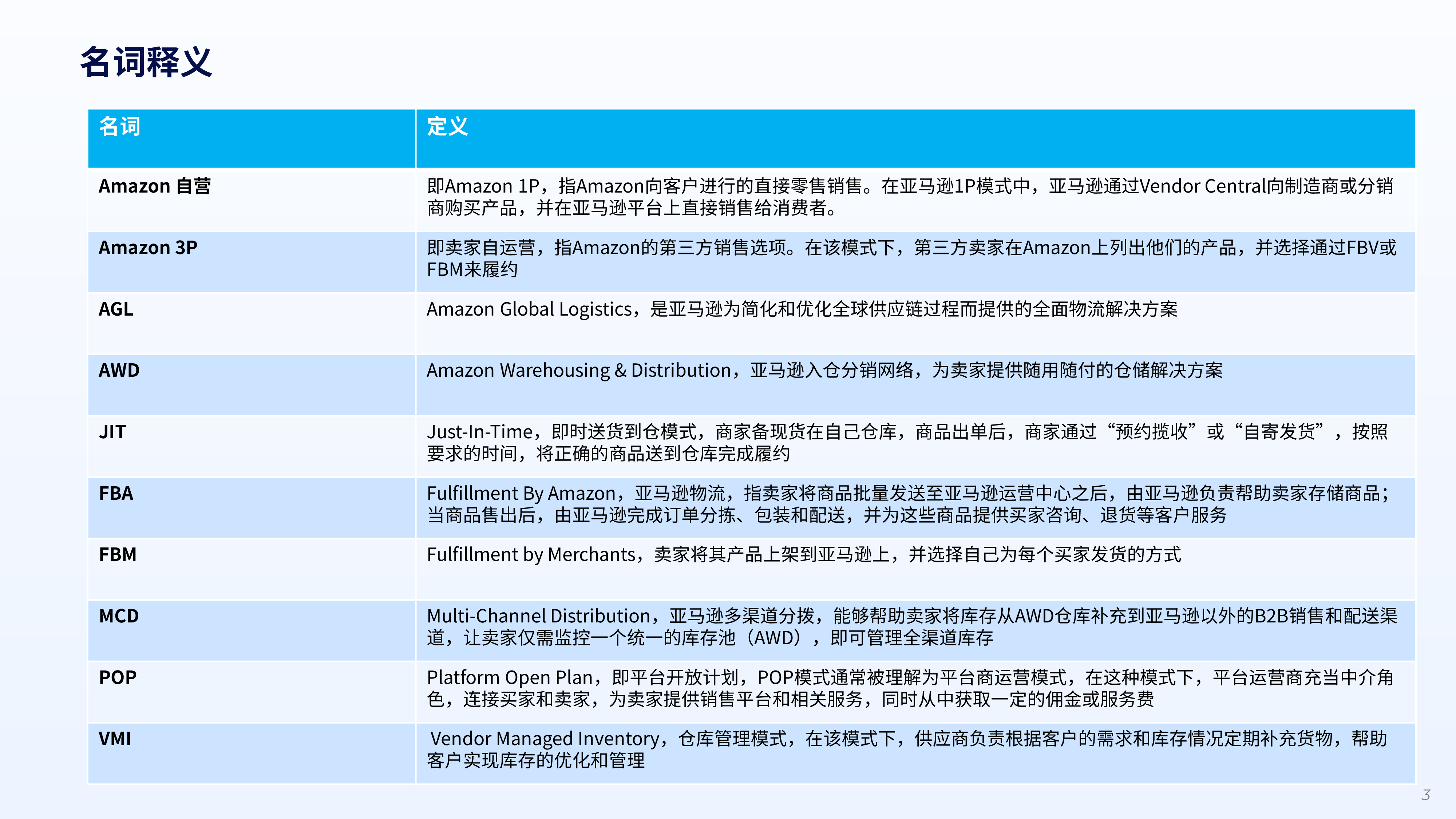 飞书深诺2024年度全球跨境电商平台深度解析报告新模式下的新格局48页